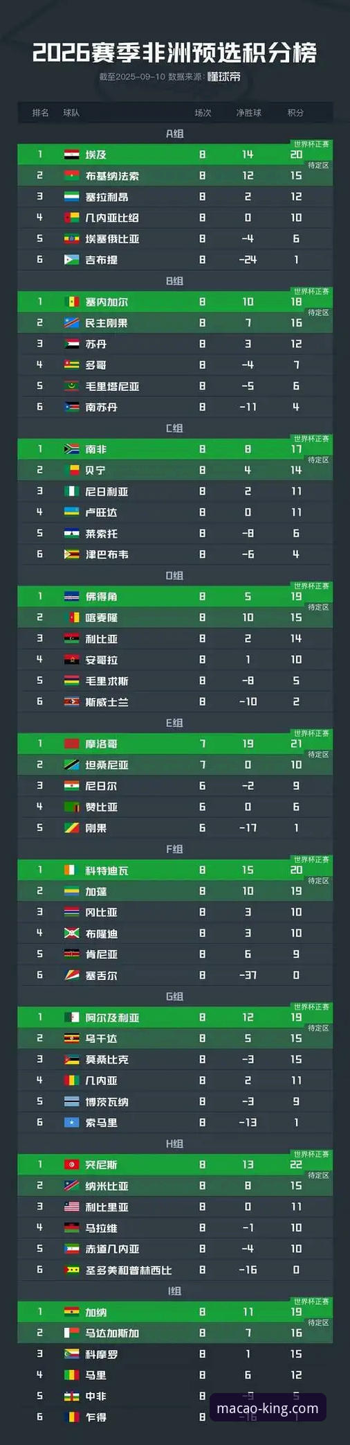 世界杯第10比赛日世界排名变动深度评测：荷兰德国强势攀升，突尼斯成最大输家