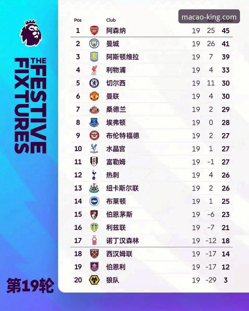 英超五月积分榜解读：阿森纳领跑，曼城仅列第五，澳门娱乐平台完整指南